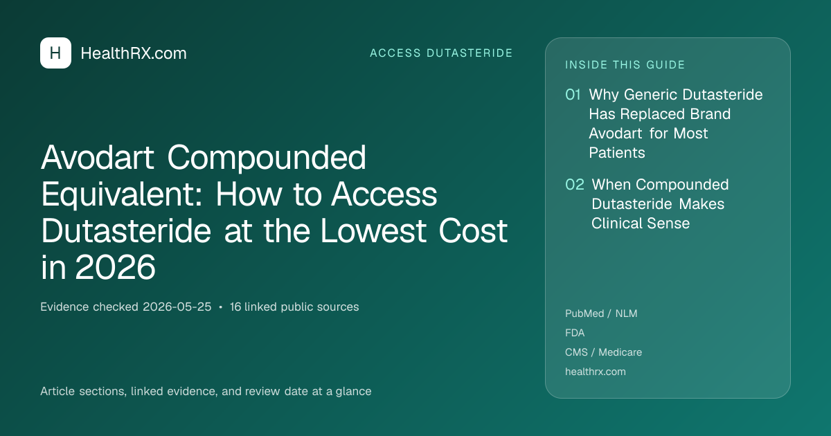 Evidence overview for Avodart Compounded Equivalent: How to Access Dutasteride at the Lowest Cost in 2026