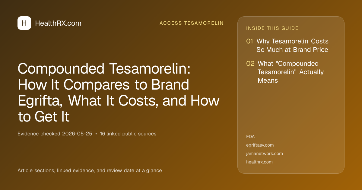 Evidence overview for Compounded Tesamorelin: How It Compares to Brand Egrifta, What It Costs, and How to Get It