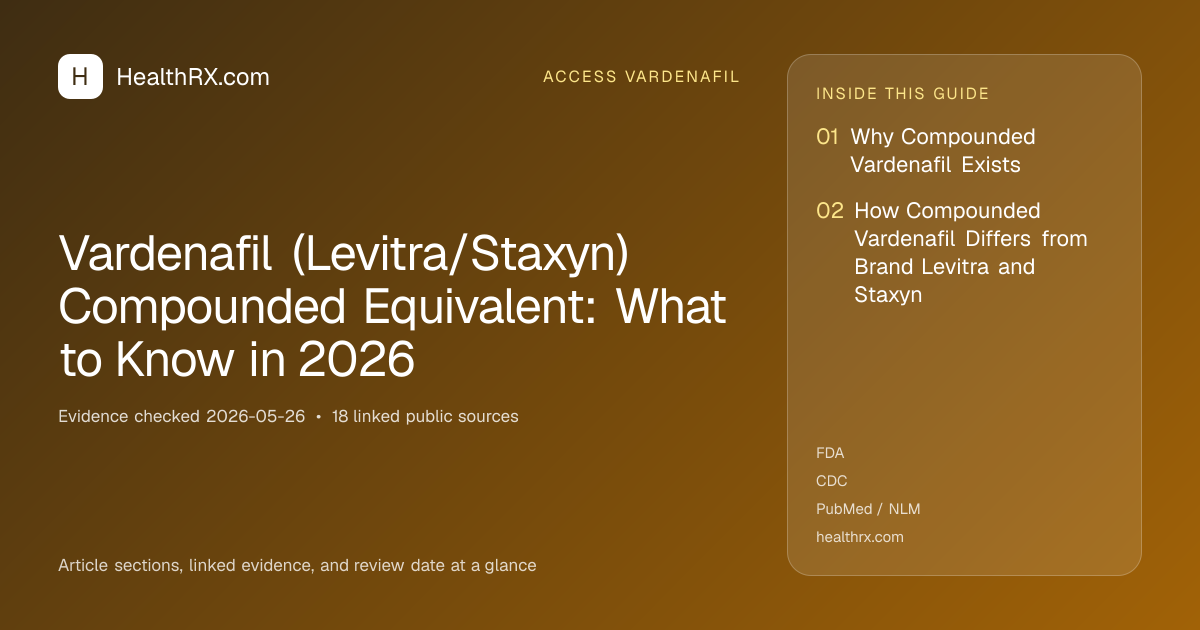 Evidence overview for Vardenafil (Levitra/Staxyn) Compounded Equivalent: What to Know in 2026