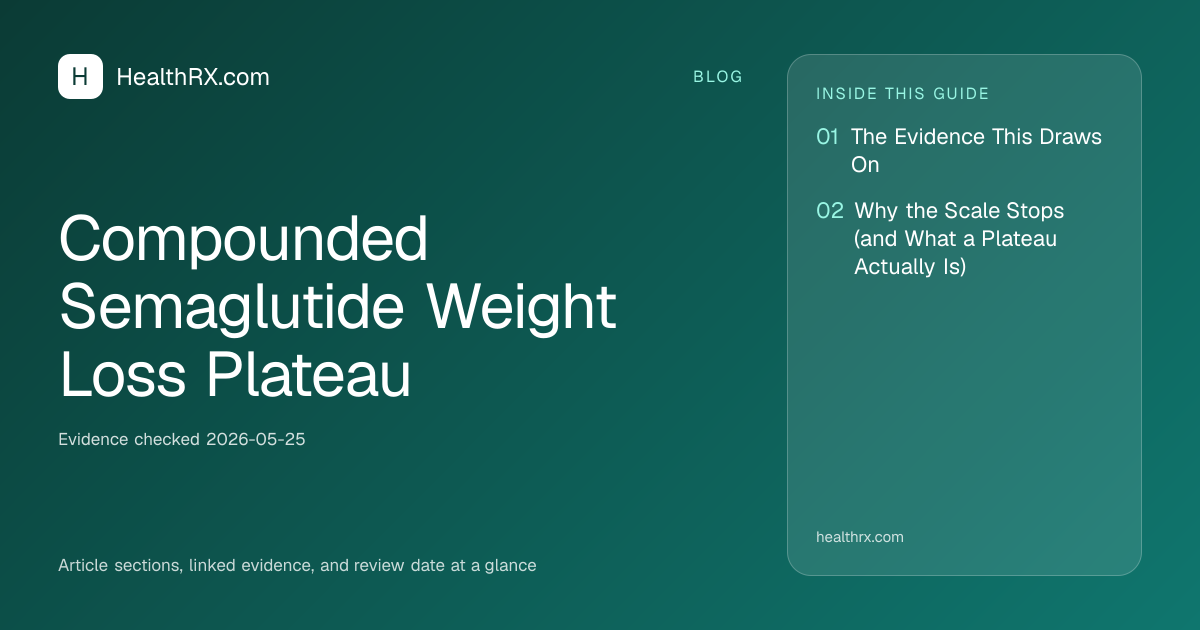 Evidence overview for Compounded Semaglutide Weight Loss Plateau