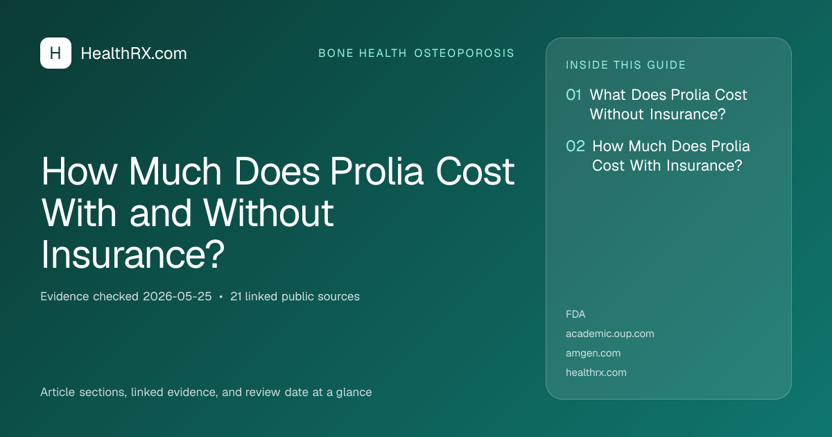 Evidence overview for How Much Does Prolia Cost With and Without Insurance?