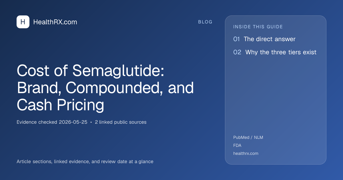 Evidence overview for Cost of Semaglutide: Brand, Compounded, and Cash Pricing