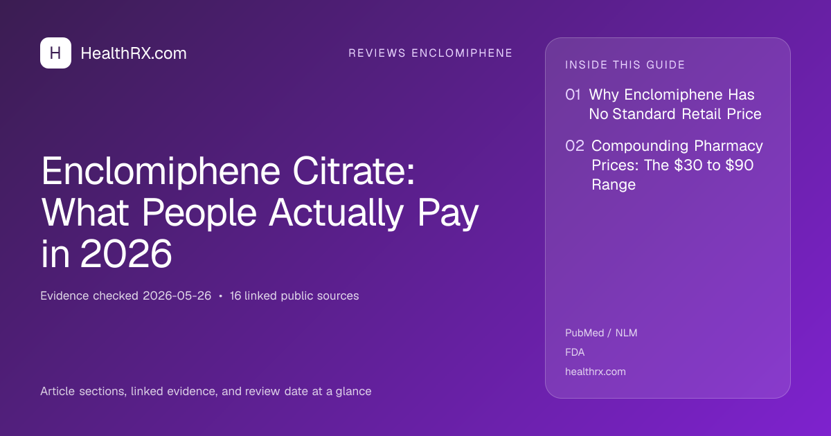 Evidence overview for Enclomiphene Citrate: What People Actually Pay in 2026
