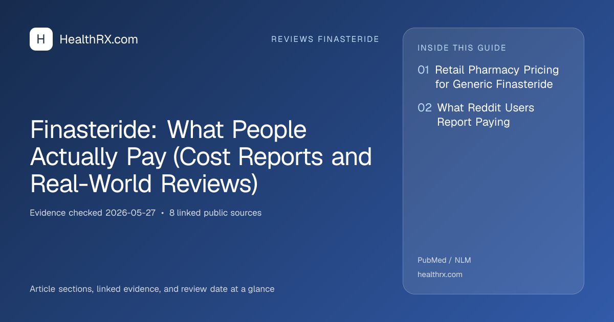 Evidence overview for Finasteride: What People Actually Pay (Cost Reports and Real-World Reviews)
