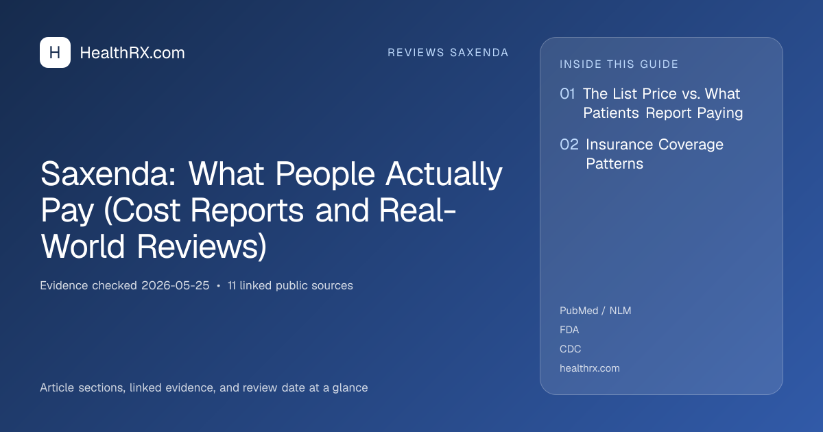 Evidence overview for Saxenda: What People Actually Pay (Cost Reports and Real-World Reviews)