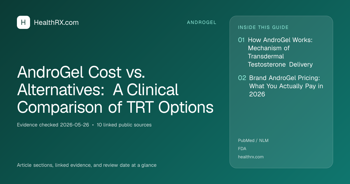 Evidence overview for AndroGel Cost vs. Alternatives: A Clinical Comparison of TRT Options