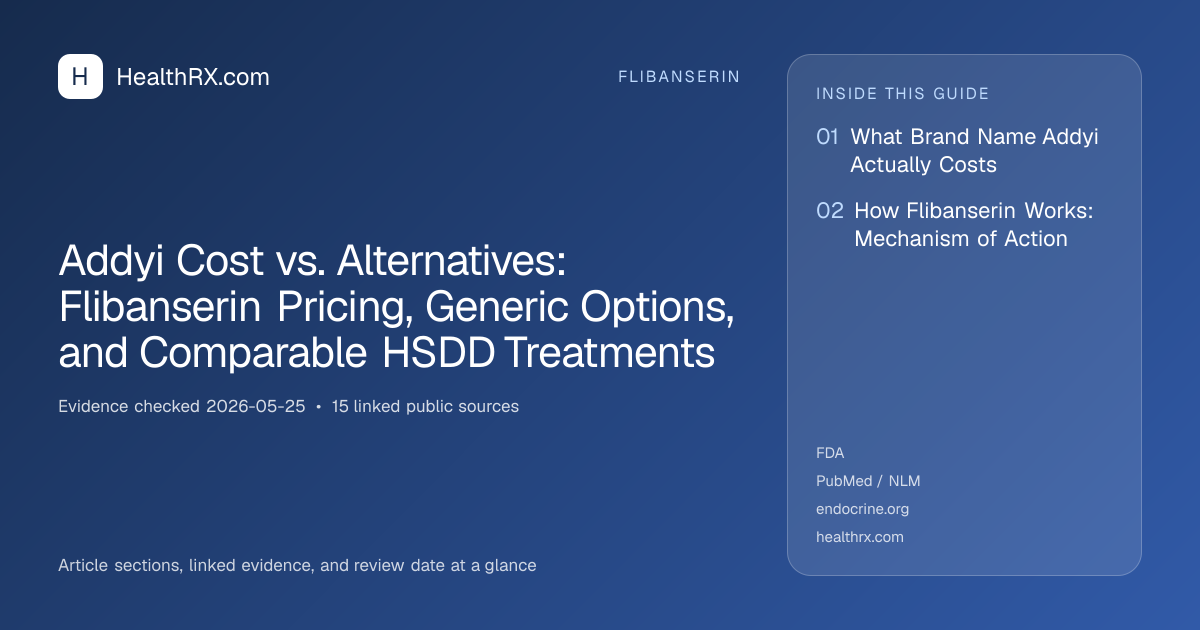 Evidence overview for Addyi Cost vs. Alternatives: Flibanserin Pricing, Generic Options, and Comparable HSDD Treatments