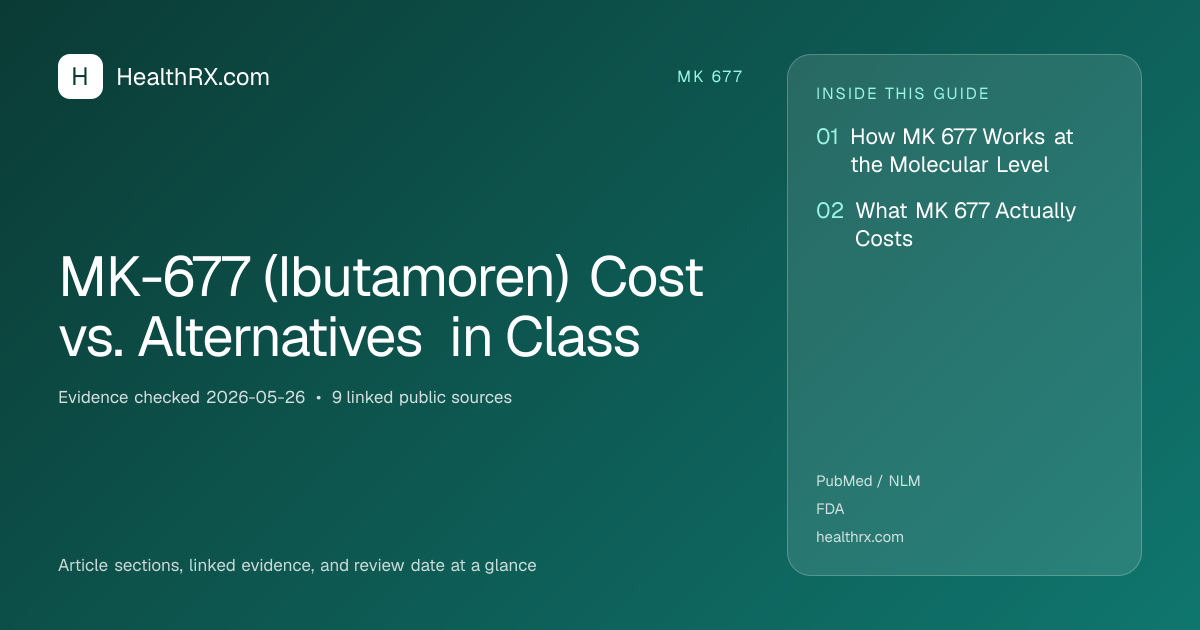 Evidence overview for MK-677 (Ibutamoren) Cost vs. Alternatives in Class