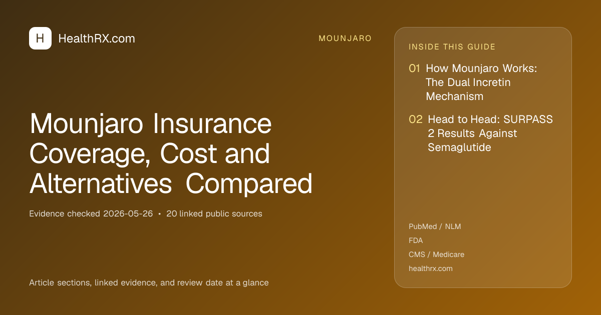 Evidence overview for Mounjaro Insurance Coverage, Cost and Alternatives Compared