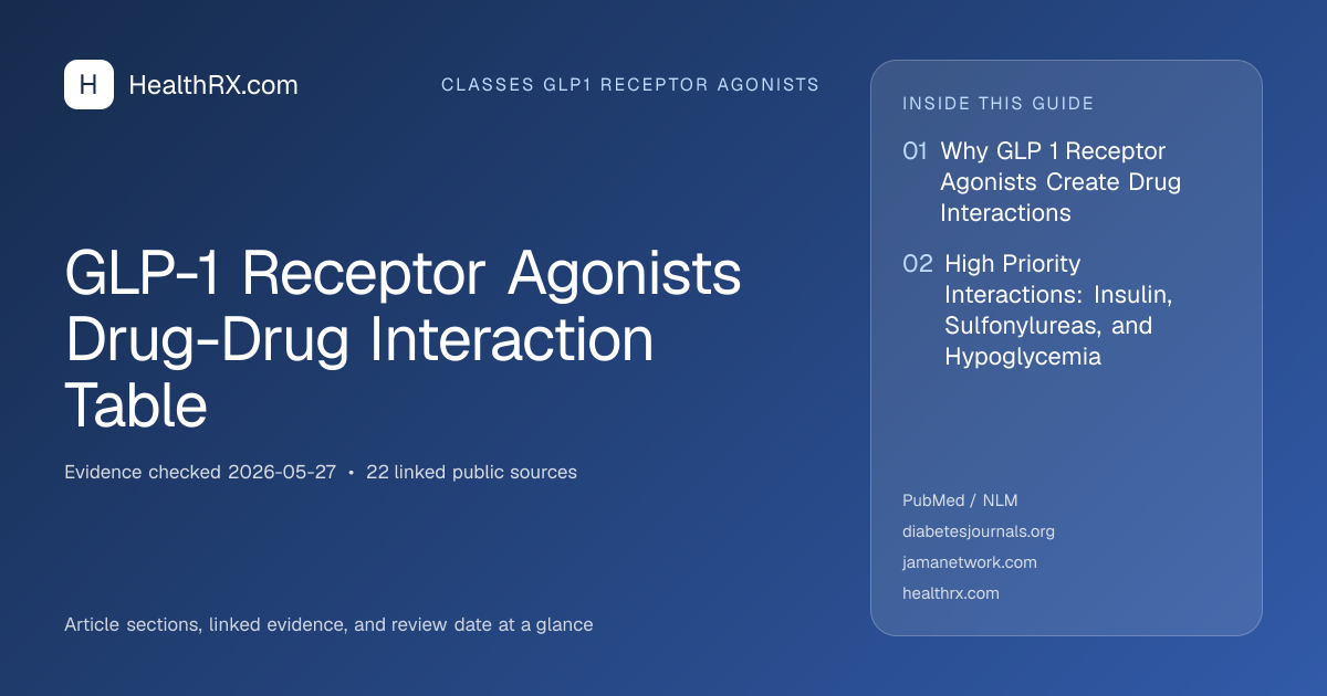 Evidence overview for GLP-1 Receptor Agonists Drug-Drug Interaction Table