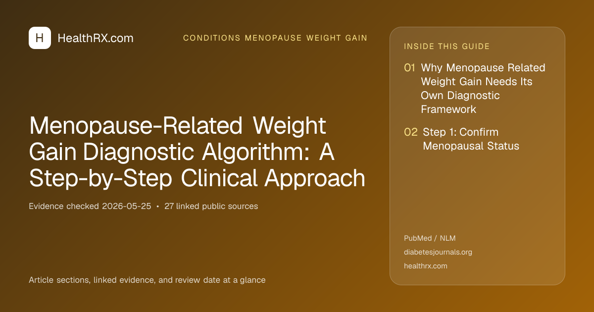 Evidence overview for Menopause-Related Weight Gain Diagnostic Algorithm: A Step-by-Step Clinical Approach