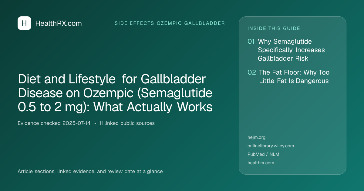 Evidence overview for Diet and Lifestyle for Gallbladder Disease on Ozempic (Semaglutide 0.5 to 2 mg): What Actually Works