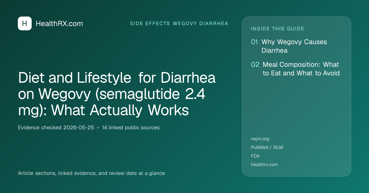 Evidence overview for Diet and Lifestyle for Diarrhea on Wegovy (semaglutide 2.4 mg): What Actually Works