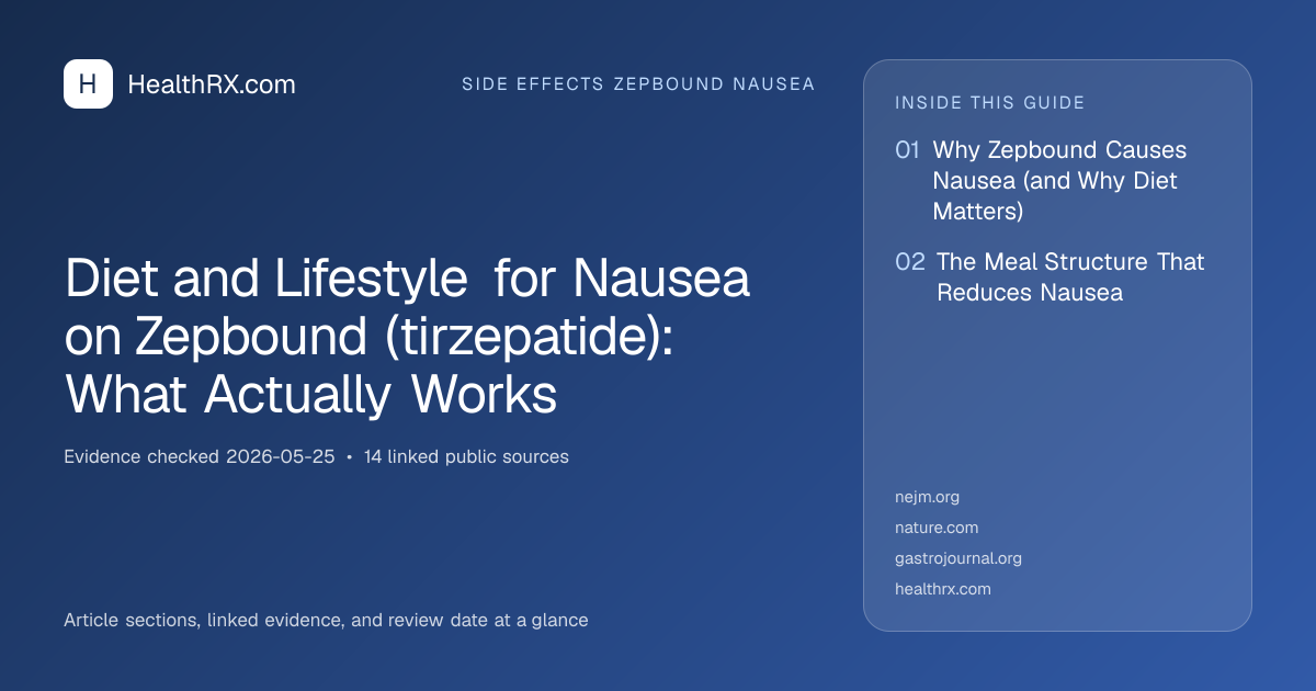 Evidence overview for Diet and Lifestyle for Nausea on Zepbound (tirzepatide): What Actually Works