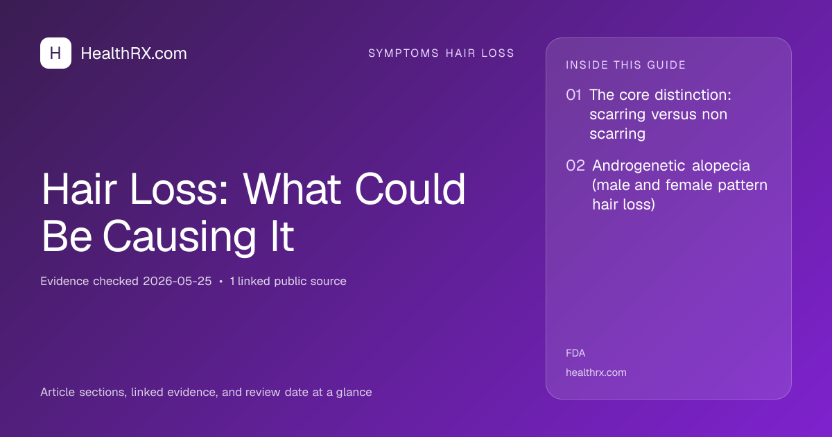 Evidence overview for symptoms hair loss: Hair Loss: What Could Be Causing It