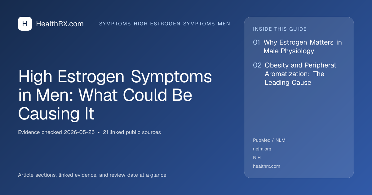 Evidence overview for High Estrogen Symptoms in Men: What Could Be Causing It