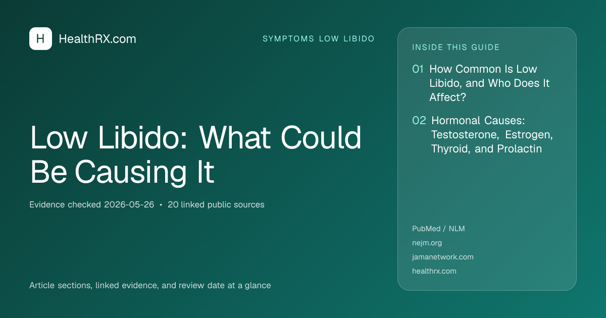 Evidence overview for Low Libido: What Could Be Causing It