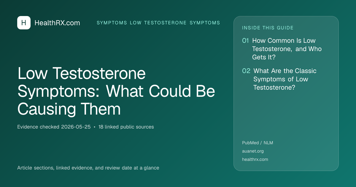 Evidence overview for Low Testosterone Symptoms: What Could Be Causing Them