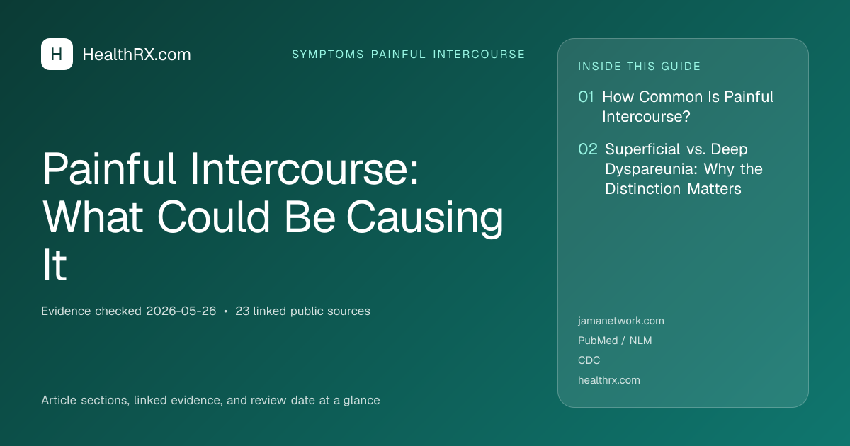 Evidence overview for Painful Intercourse: What Could Be Causing It