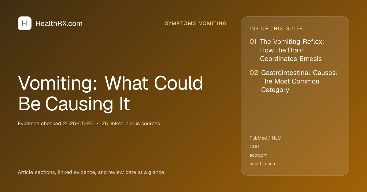 Evidence overview for symptoms vomiting: Vomiting: What Could Be Causing It