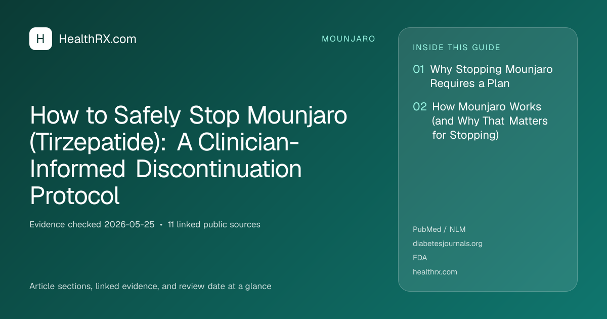 Evidence overview for How to Safely Stop Mounjaro (Tirzepatide): A Clinician-Informed Discontinuation Protocol