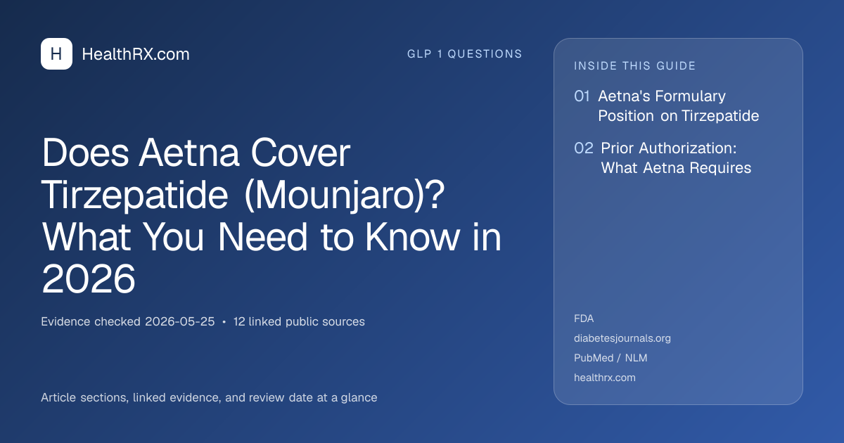 Evidence overview for Does Aetna Cover Tirzepatide (Mounjaro)? What You Need to Know in 2026