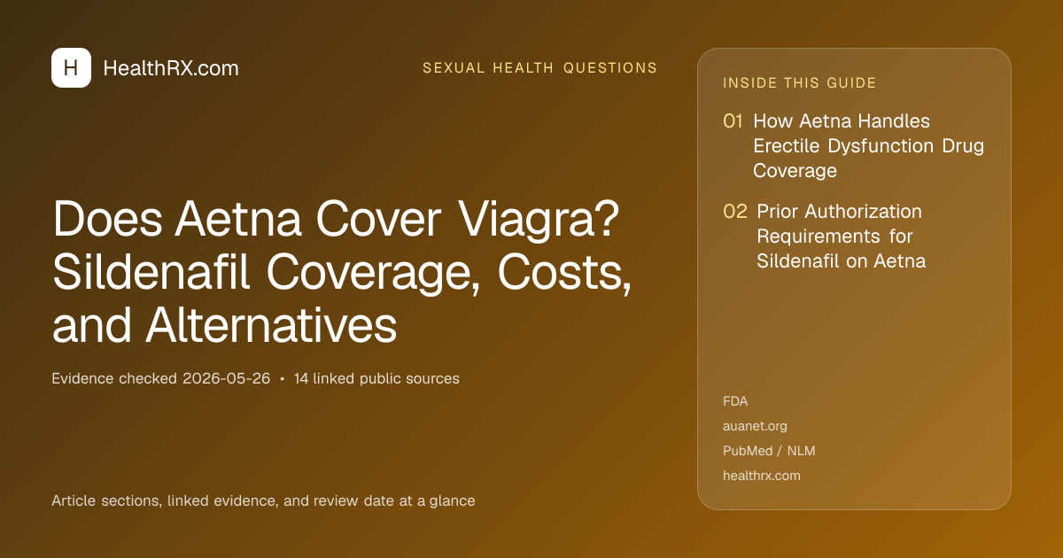 Evidence overview for Does Aetna Cover Viagra? Sildenafil Coverage, Costs, and Alternatives
