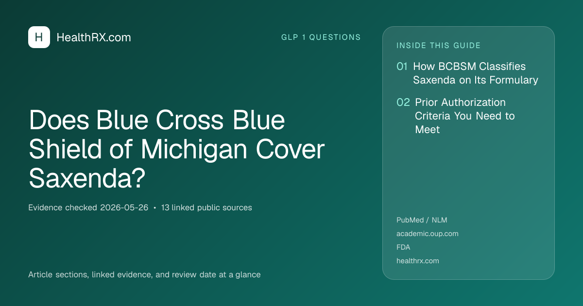 Evidence overview for Does Blue Cross Blue Shield of Michigan Cover Saxenda?