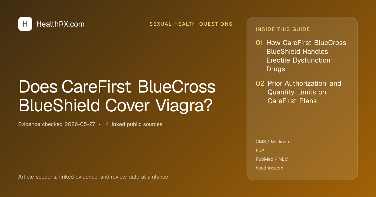 Evidence overview for Does CareFirst BlueCross BlueShield Cover Viagra?