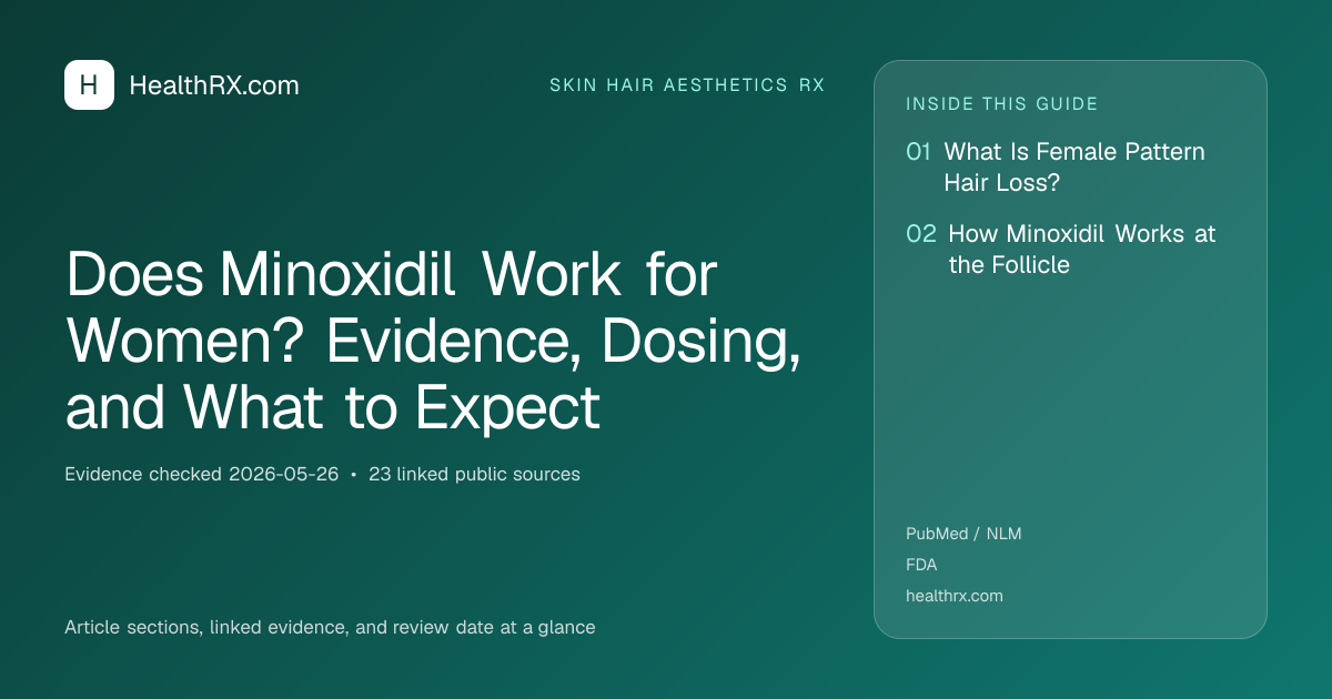 Evidence overview for skin hair aesthetics rx: Does Minoxidil Work for Women? Evidence, Dosing, and What to Expect