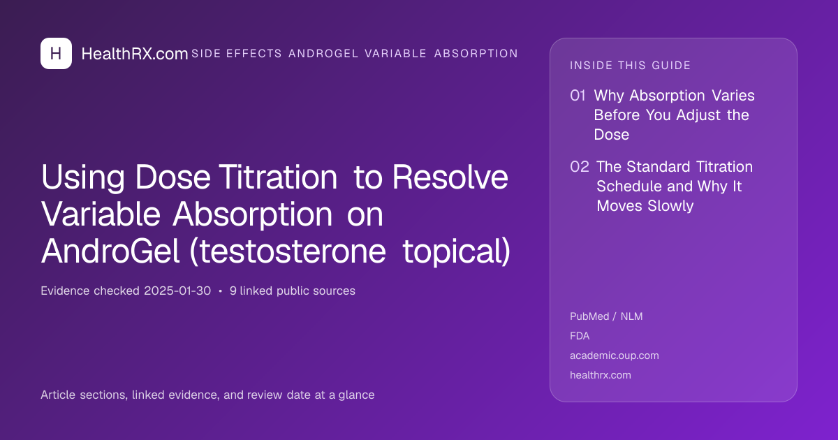Evidence overview for Using Dose Titration to Resolve Variable Absorption on AndroGel (testosterone topical)