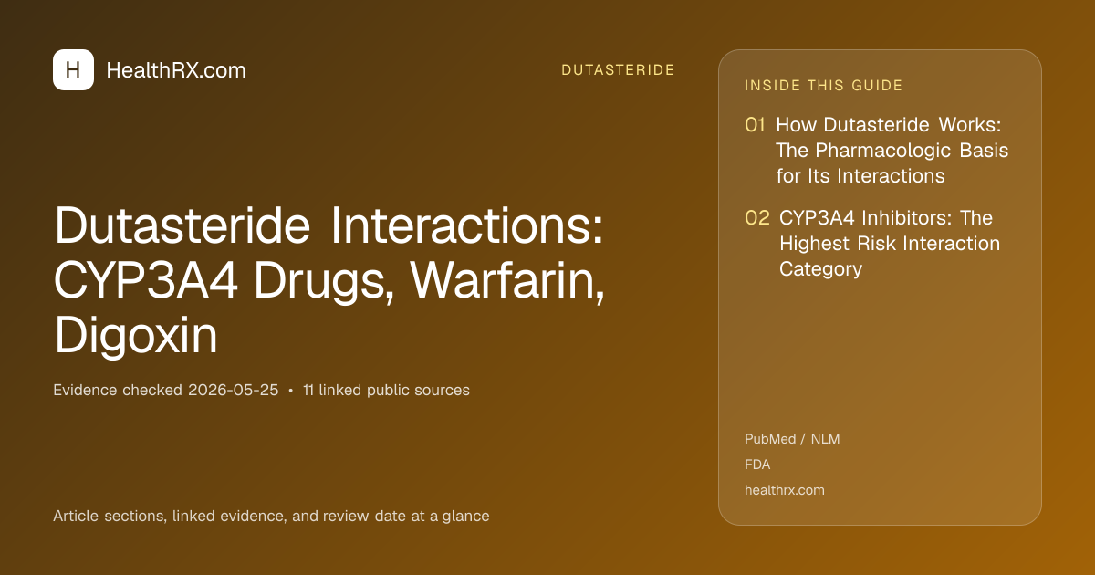 Evidence overview for dutasteride: Dutasteride Interactions: CYP3A4 Drugs, Warfarin, Digoxin