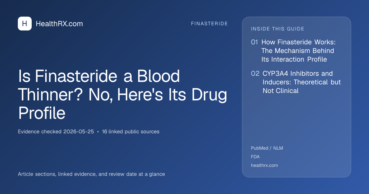 Evidence overview for Is Finasteride a Blood Thinner? No, Here's Its Drug Profile