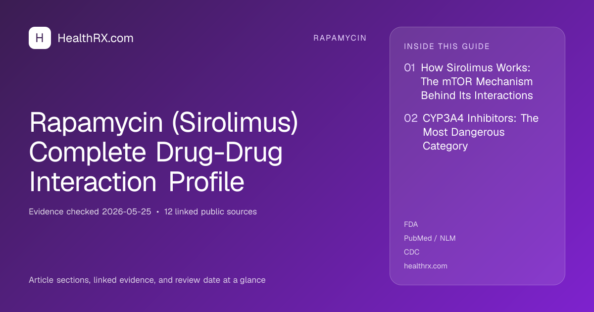Evidence overview for Rapamycin (Sirolimus) Complete Drug-Drug Interaction Profile