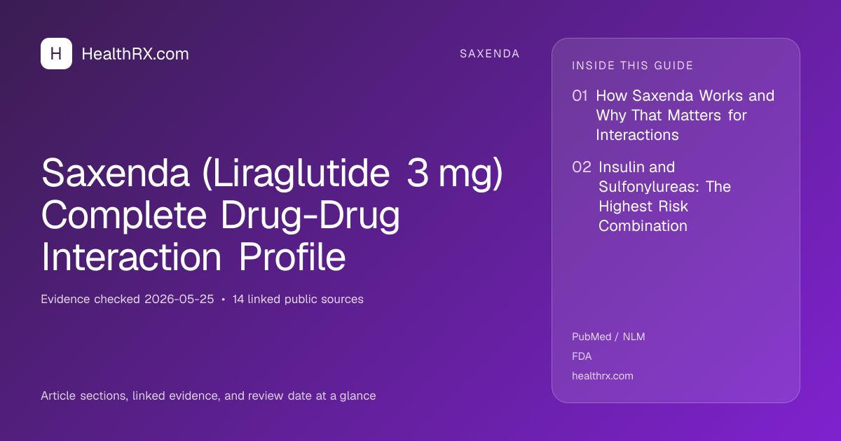 Evidence overview for Saxenda (Liraglutide 3 mg) Complete Drug-Drug Interaction Profile