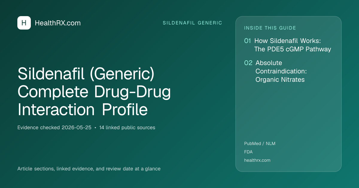 Evidence overview for sildenafil generic: Sildenafil (Generic) Complete Drug-Drug Interaction Profile