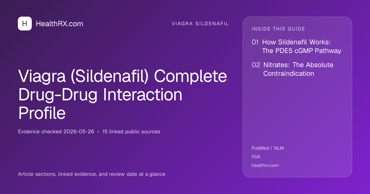 Evidence overview for viagra sildenafil: Viagra (Sildenafil) Complete Drug-Drug Interaction Profile