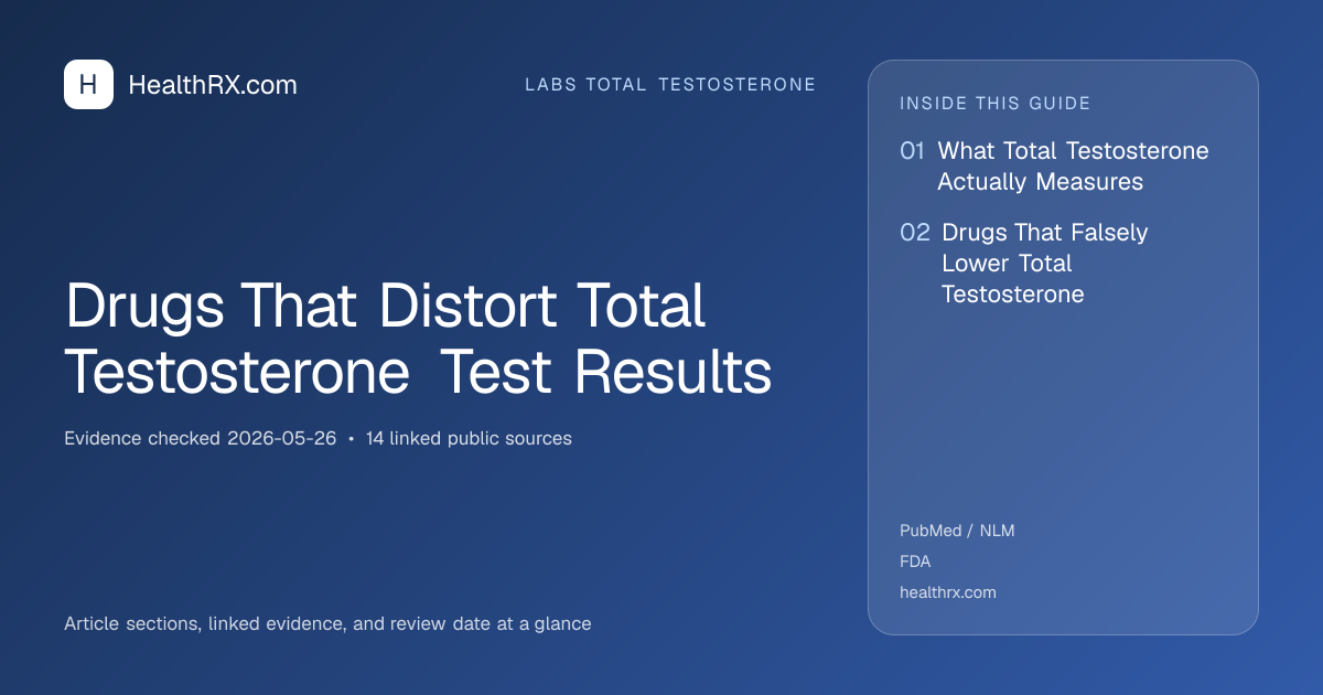 Evidence overview for Drugs That Distort Total Testosterone Test Results