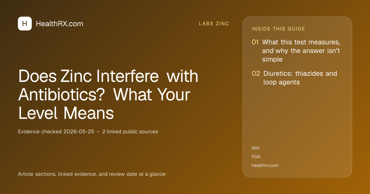 Evidence overview for Does Zinc Interfere with Antibiotics? What Your Level Means