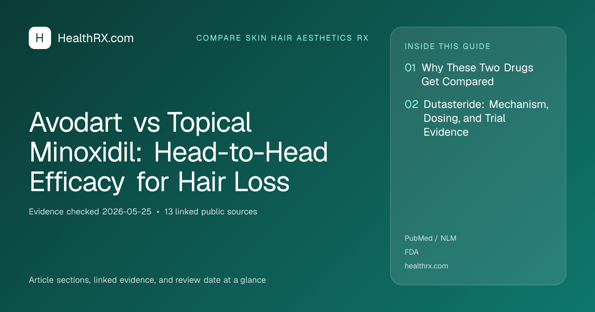 Evidence overview for compare skin hair aesthetics rx: Avodart vs Topical Minoxidil: Head-to-Head Efficacy for Hair Loss