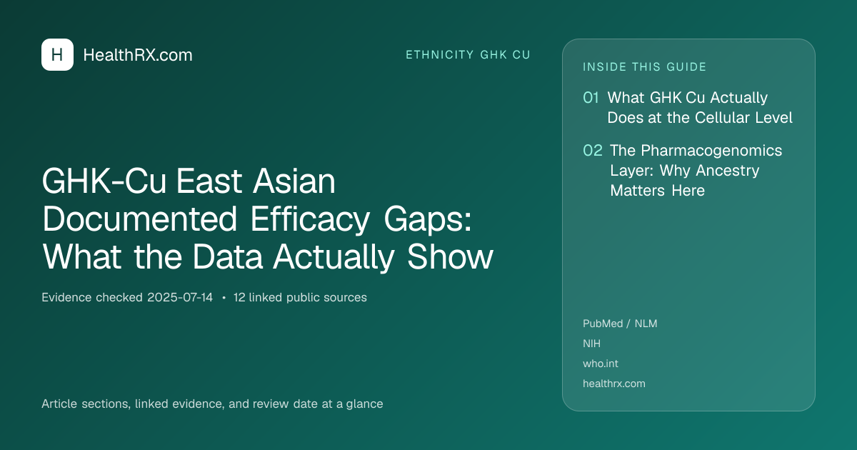 Evidence overview for GHK-Cu East Asian Documented Efficacy Gaps: What the Data Actually Show
