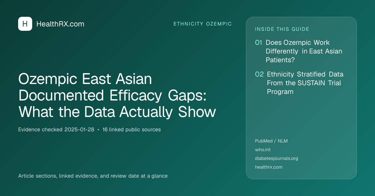 Evidence overview for Ozempic East Asian Documented Efficacy Gaps: What the Data Actually Show