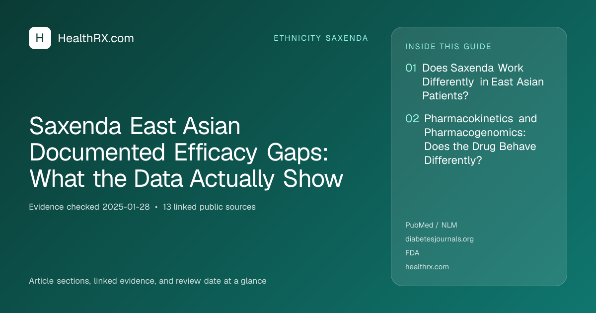 Evidence overview for Saxenda East Asian Documented Efficacy Gaps: What the Data Actually Show