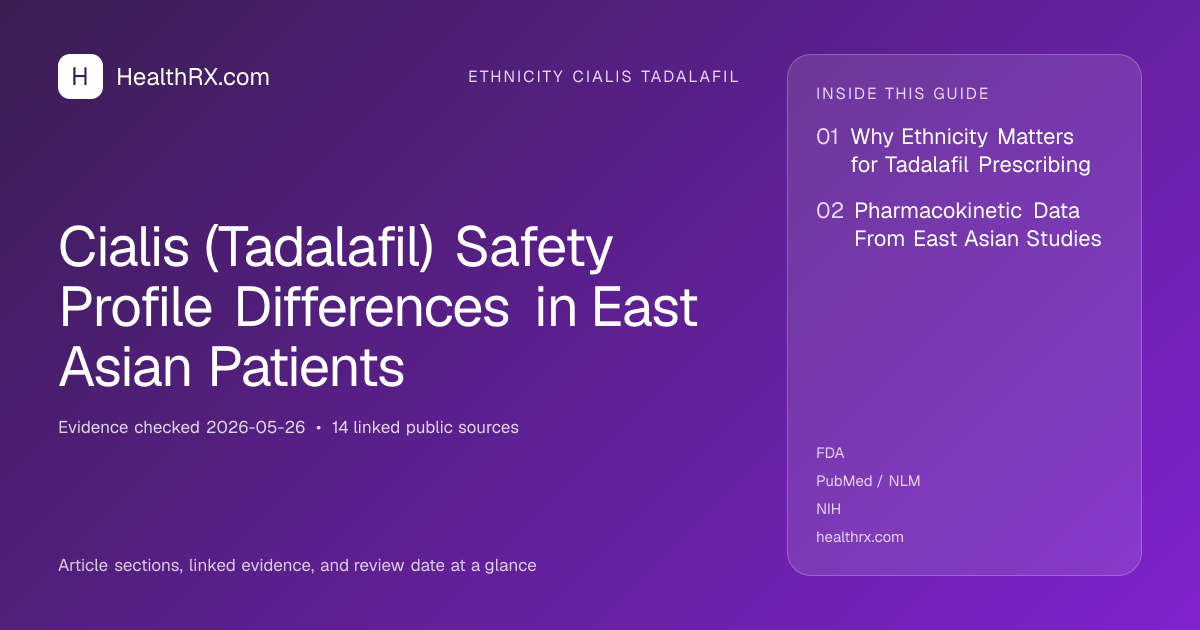 Evidence overview for Cialis (Tadalafil) Safety Profile Differences in East Asian Patients