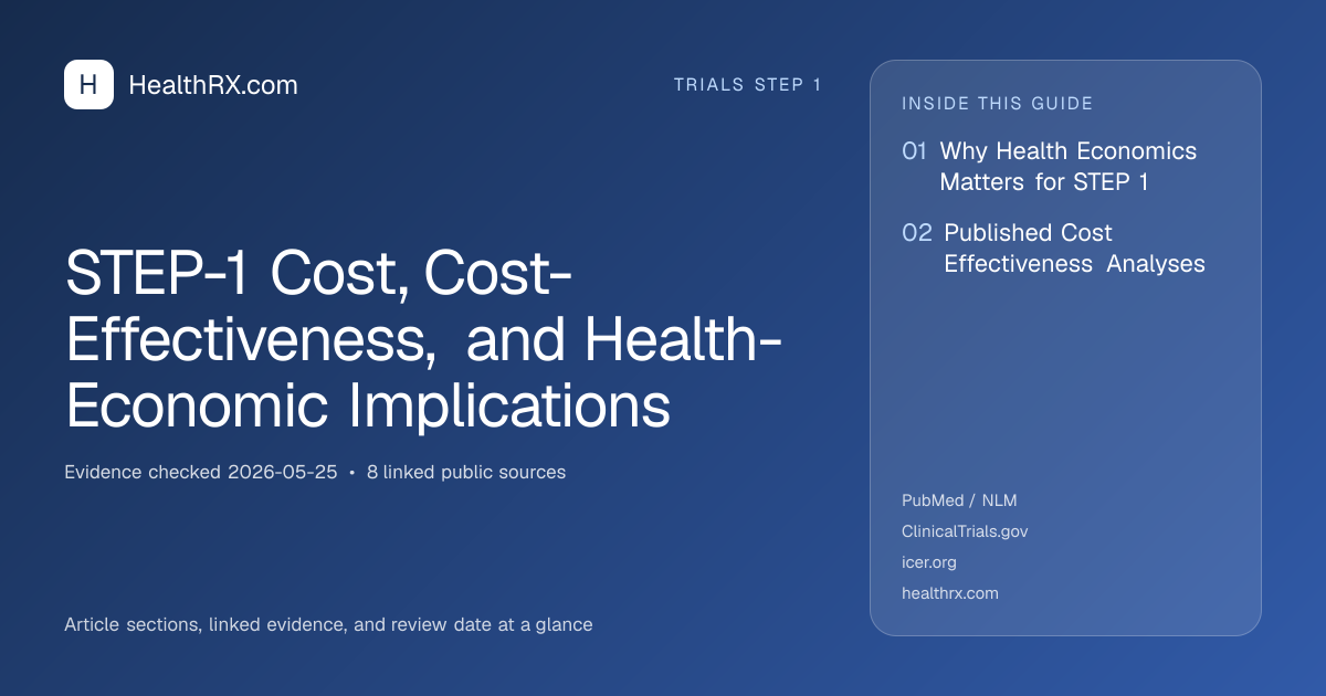Evidence overview for STEP-1 Cost, Cost-Effectiveness, and Health-Economic Implications