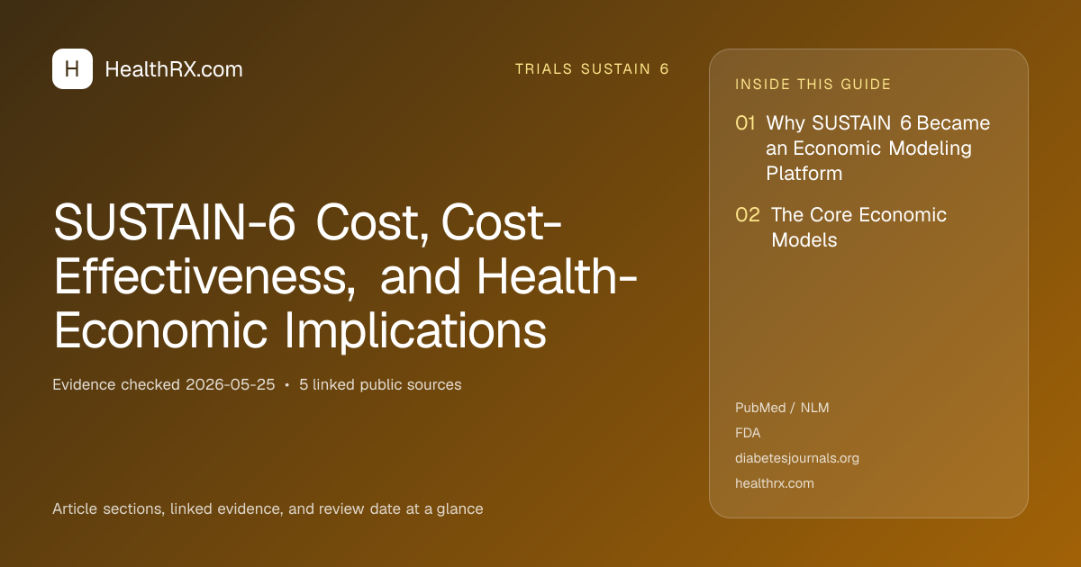 Evidence overview for SUSTAIN-6 Cost, Cost-Effectiveness, and Health-Economic Implications
