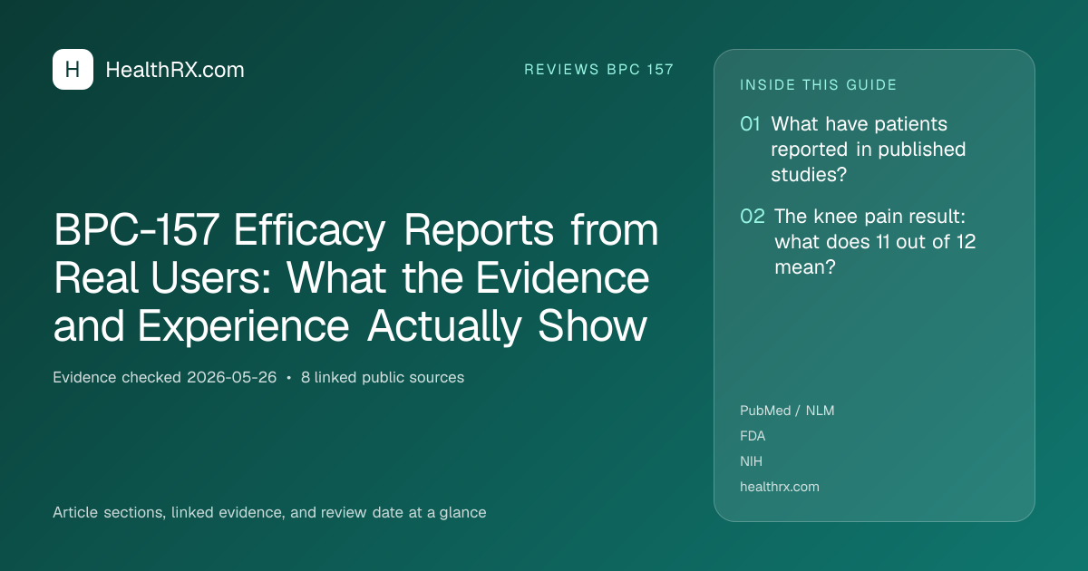 Evidence overview for BPC-157 Efficacy Reports from Real Users: What the Evidence and Experience Actually Show