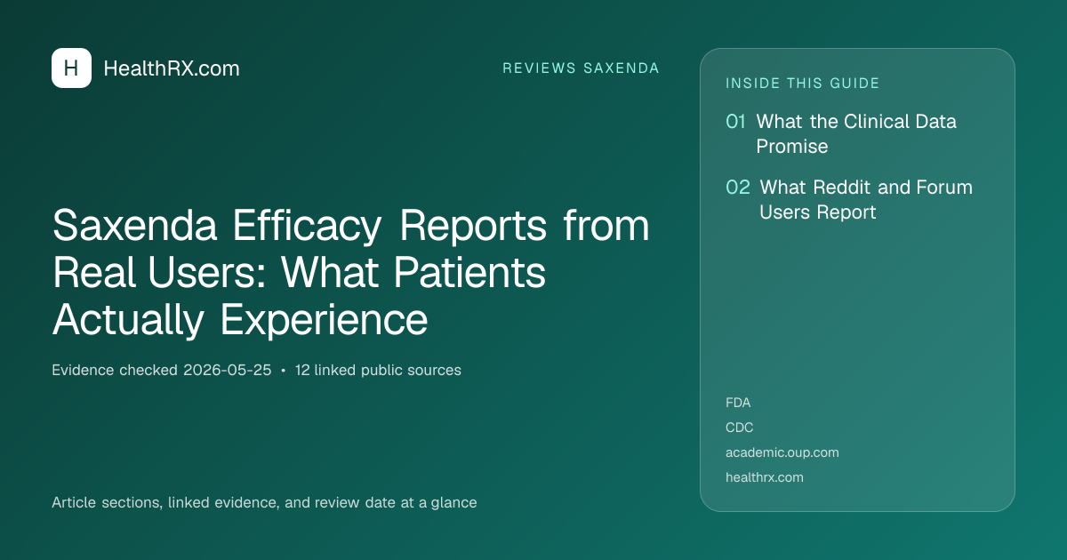 Evidence overview for Saxenda Efficacy Reports from Real Users: What Patients Actually Experience