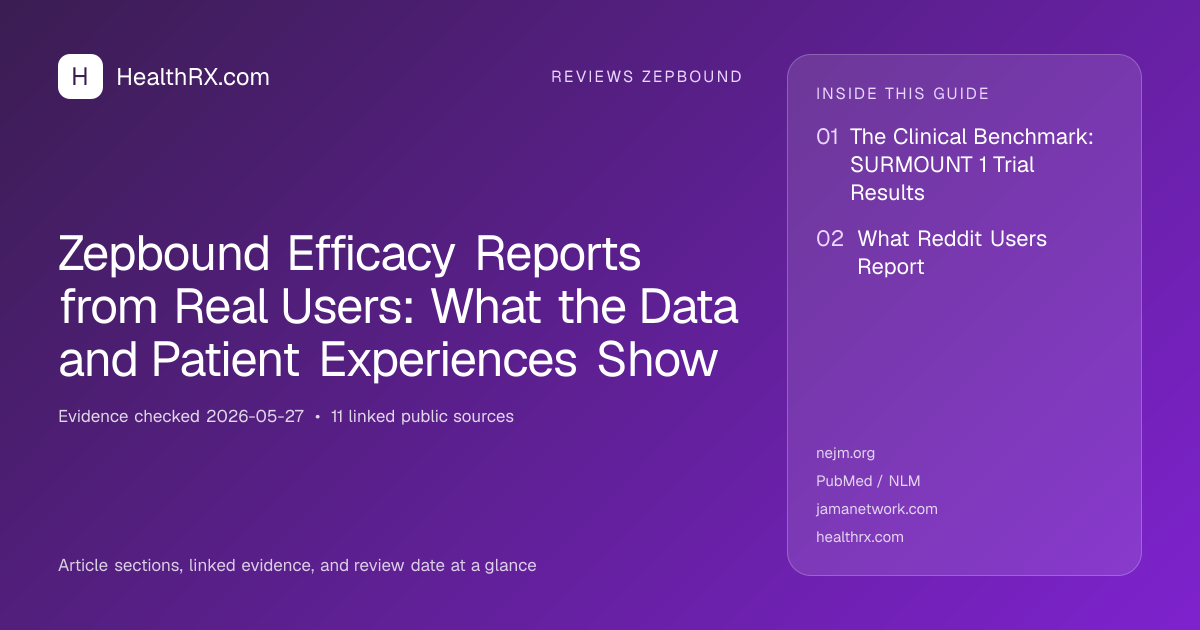 Evidence overview for Zepbound Efficacy Reports from Real Users: What the Data and Patient Experiences Show