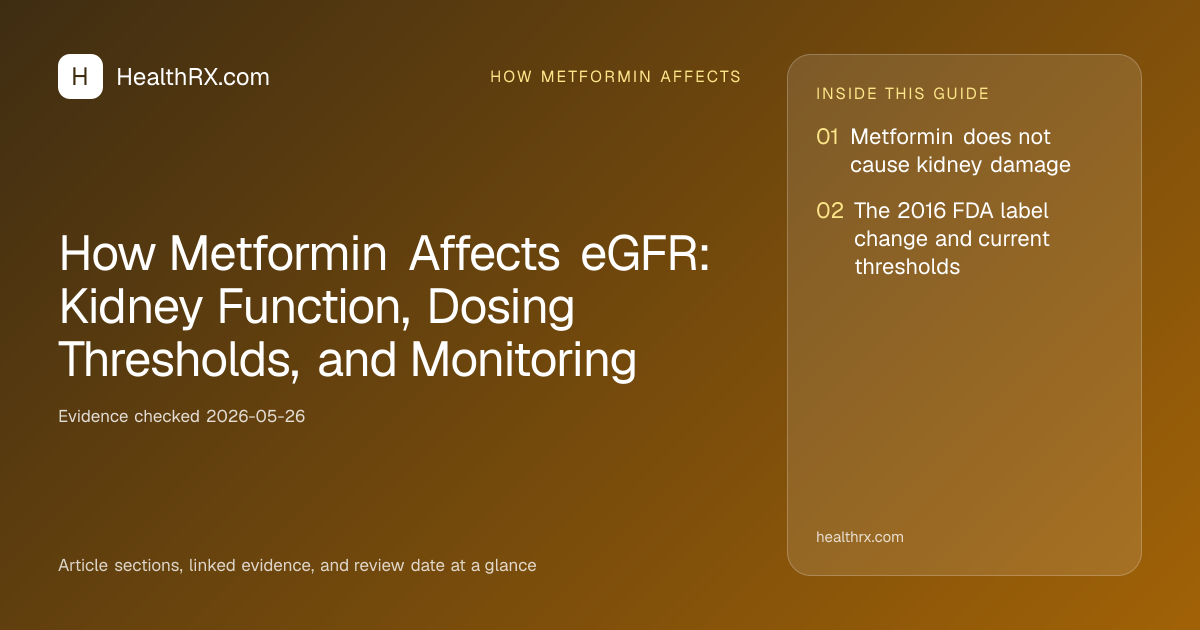 Evidence overview for How Metformin Affects eGFR: Kidney Function, Dosing Thresholds, and Monitoring